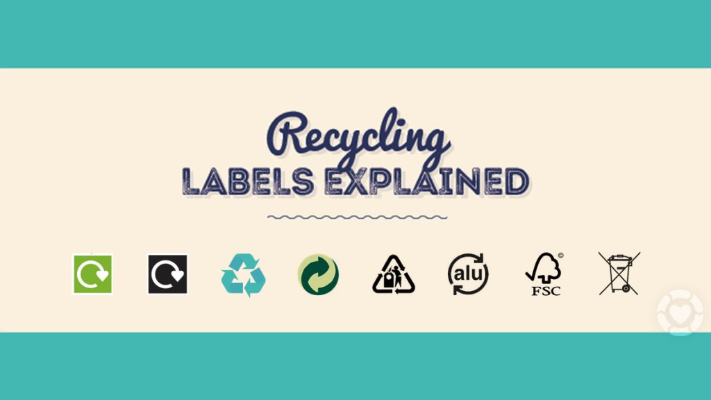 Recycling Labels Explained [Visual]